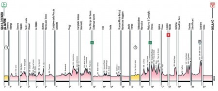 Giro2015-altimetria-general